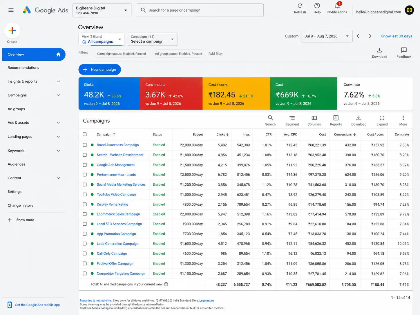 Google Ads campaign management